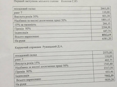 Зарплати Весельського та його помічників
