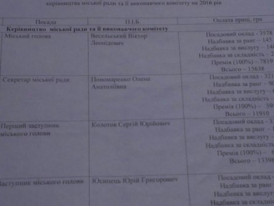 Справжня зарплати Весельського та його помічників
