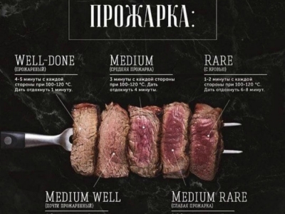 Полезные кухонные шпаргалки для хозяюшек