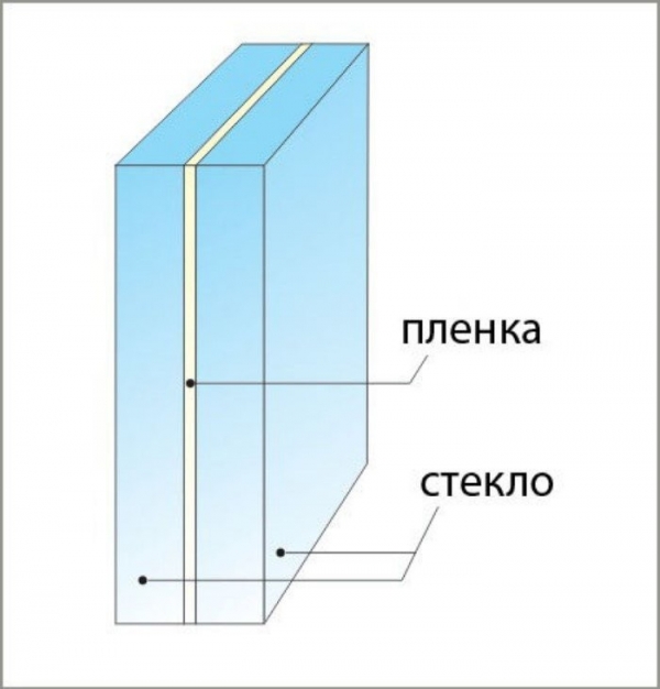 Как устроено бронированное стекло