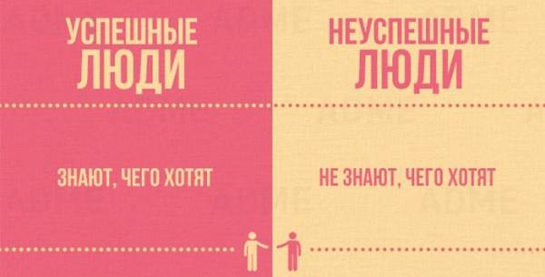 Успешный VS неудачник