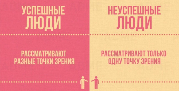 Успешный VS неудачник