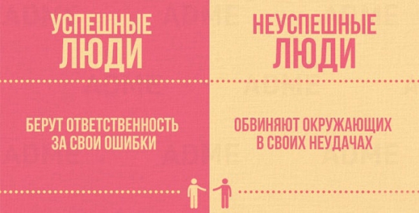 Успешный VS неудачник