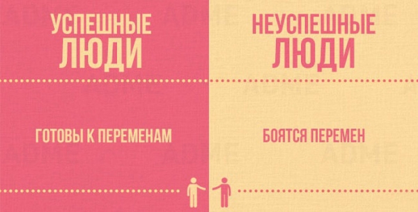 Успешный VS неудачник