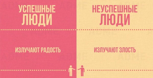 Успешный VS неудачник
