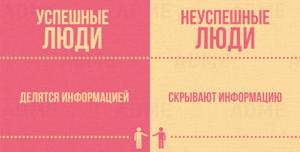 Успешный VS неудачник