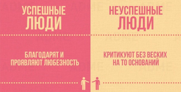 Успешный VS неудачник
