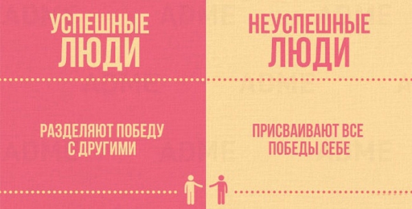 Успешный VS неудачник