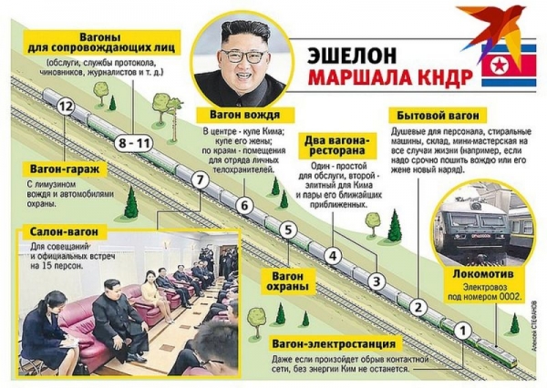 Дворец на рельсах или как выглядит бронированный поезд Ким Чен Ына