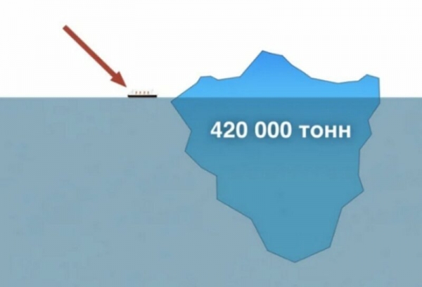 История айсберга с которым столкнулся Титаник