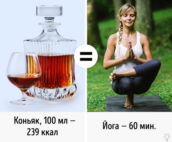 Ешь мало, занимаешься спортом, но не худеешь? Полезные факты о калориях.