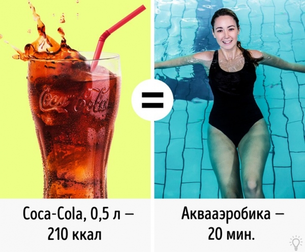 Ешь мало, занимаешься спортом, но не худеешь? Полезные факты о калориях.