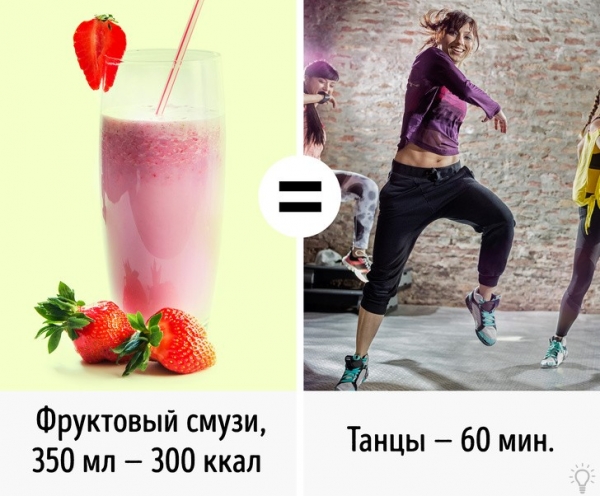 Ешь мало, занимаешься спортом, но не худеешь? Полезные факты о калориях.