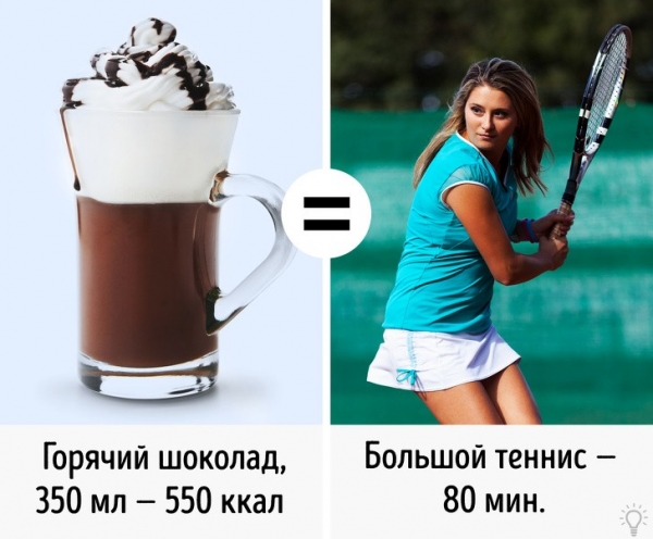 Ешь мало, занимаешься спортом, но не худеешь? Полезные факты о калориях.