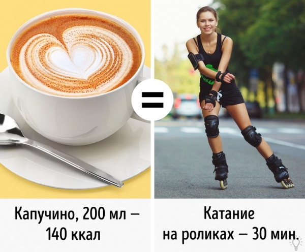 Ешь мало, занимаешься спортом, но не худеешь? Полезные факты о калориях.
