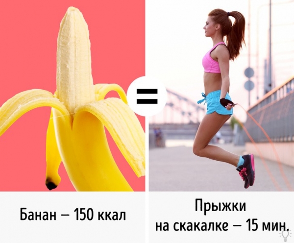 Ешь мало, занимаешься спортом, но не худеешь? Полезные факты о калориях.