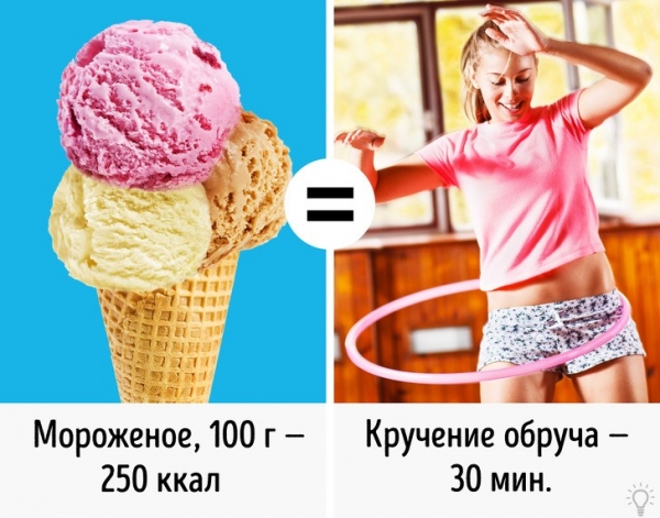 Ешь мало, занимаешься спортом, но не худеешь? Полезные факты о калориях.
