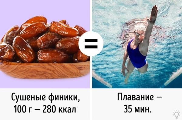 Ешь мало, занимаешься спортом, но не худеешь? Полезные факты о калориях.