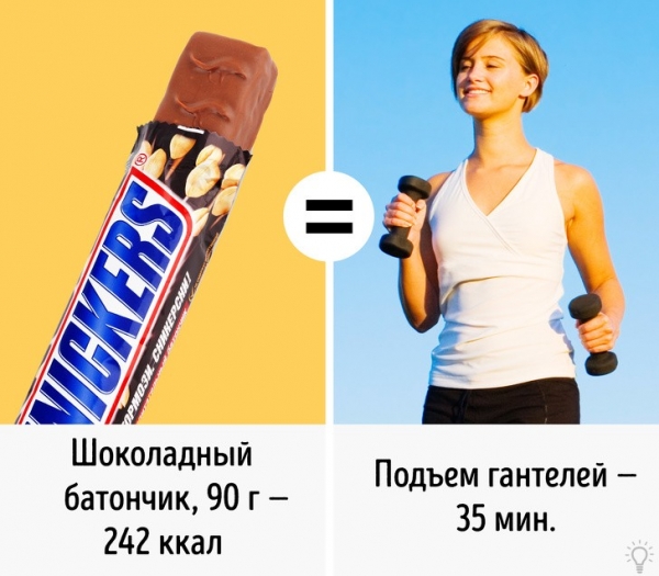Ешь мало, занимаешься спортом, но не худеешь? Полезные факты о калориях.
