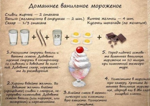 Полезные рекомендации домохозяйкам
