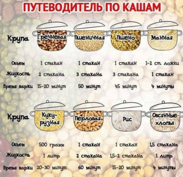 Полезные кухонные шпаргалки для хозяюшек