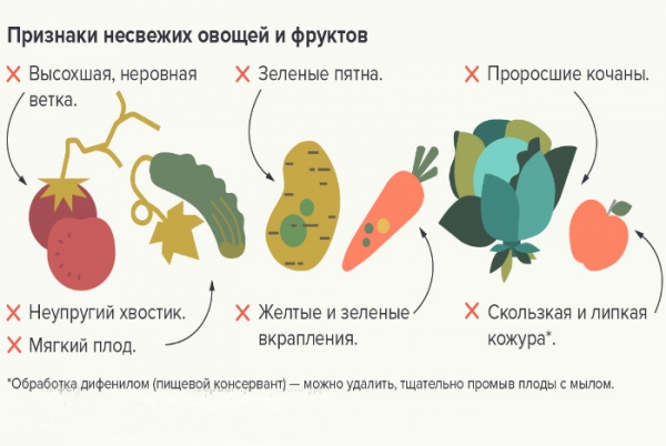 Полезные кухонные шпаргалки для хозяюшек
