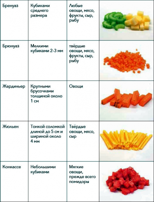 Полезные кухонные шпаргалки для хозяюшек