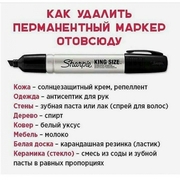 Полезные кухонные шпаргалки для хозяюшек