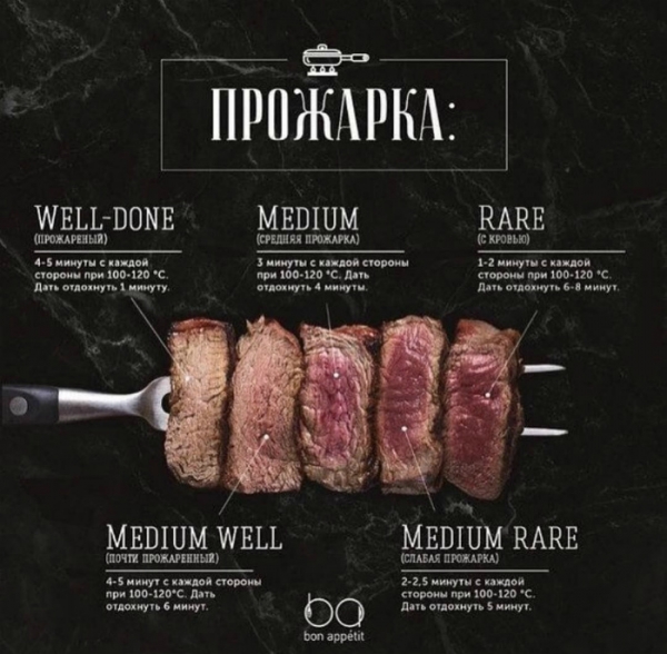 Полезные кухонные шпаргалки для хозяюшек
