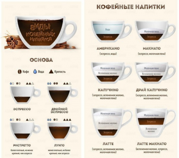 Полезные кухонные шпаргалки для хозяюшек
