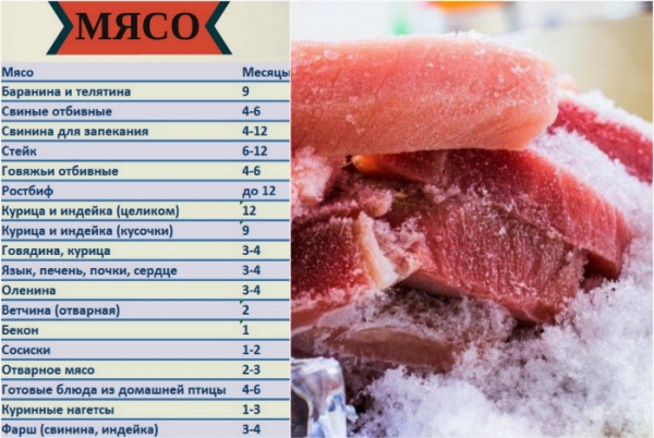 Полезные кухонные шпаргалки для хозяюшек