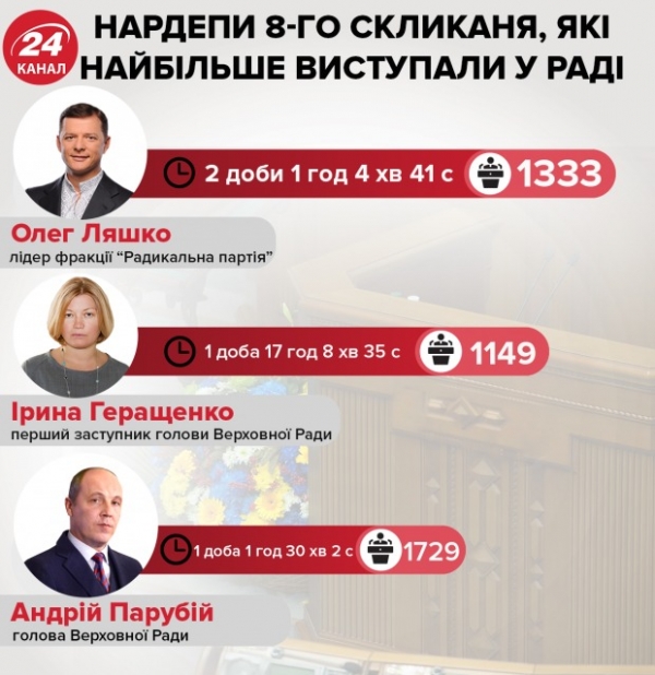 Цікава інфографіка про Верховну Раду восьмого скликання