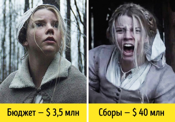 Фильмы с копеечным бюджетом, ставшие хитами