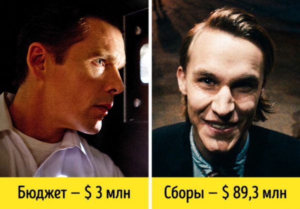 Фильмы с копеечным бюджетом, ставшие хитами