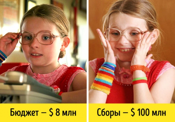 Фильмы с копеечным бюджетом, ставшие хитами