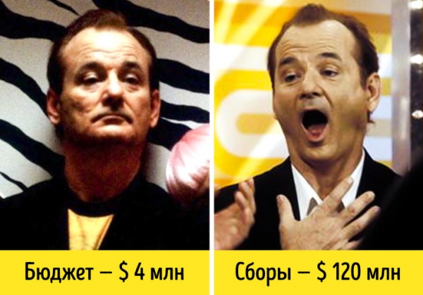 Фильмы с копеечным бюджетом, ставшие хитами
