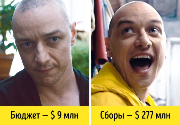 Фильмы с копеечным бюджетом, ставшие хитами