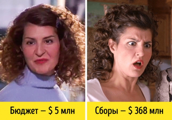 Фильмы с копеечным бюджетом, ставшие хитами