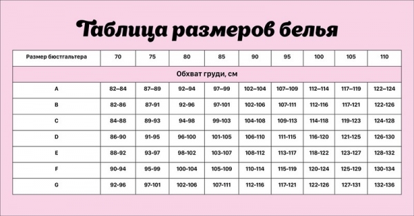 Как правильно выбрать бюстгальтер