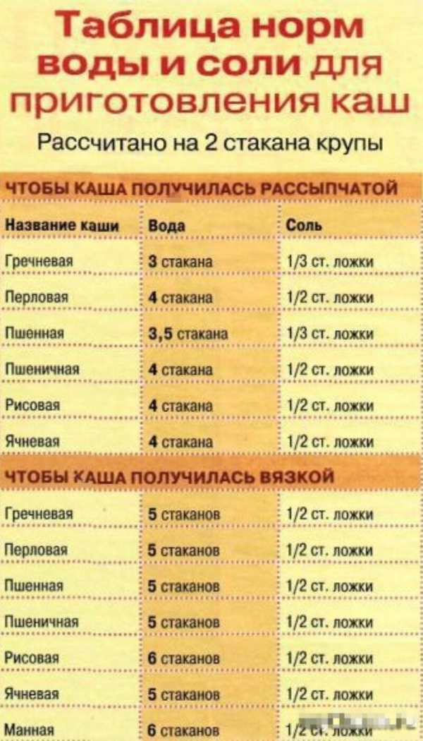 Полезные шпаргалки хозяюшкам на кухню