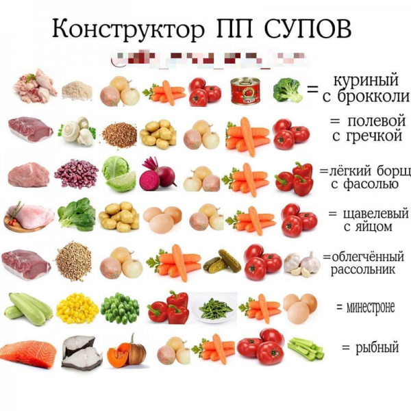 Полезные шпаргалки хозяюшкам на кухню