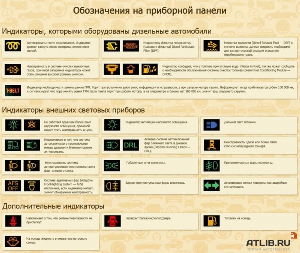 Подробная расшифровка значков на панели приборов большинства автомобилей