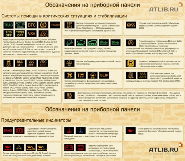 Подробная расшифровка значков на панели приборов большинства автомобилей