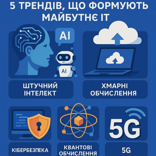 Технологічний вівторок: 5 трендів, що формують майбутнє ІТ
